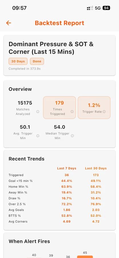 Backtesting Report Overview