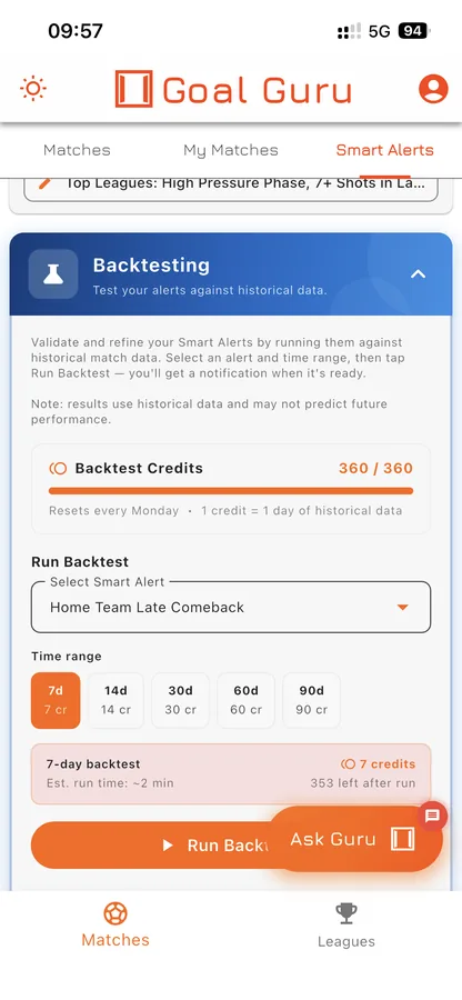Goal Guru backtest configuration screen showing alert selection, time range options and credit balance