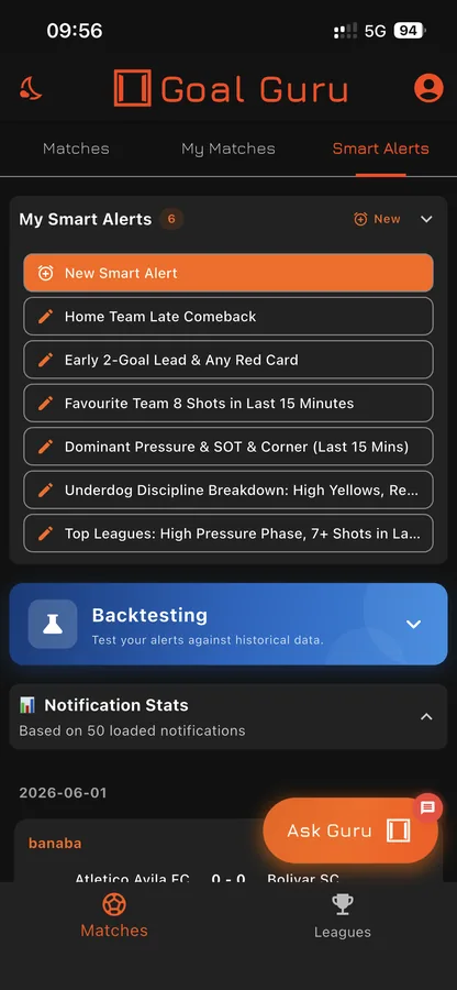 Goal Guru Smart Alerts tab showing the Backtesting panel with active alerts and notification stats