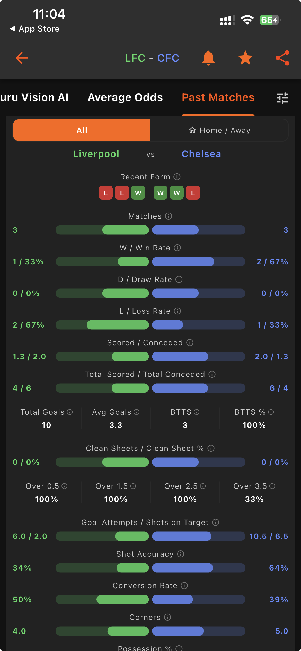 Goal Guru Past Matches head-to-head stats comparison for Liverpool vs Chelsea