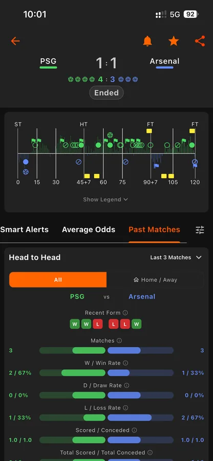 Past Matches Head-to-Head Stats