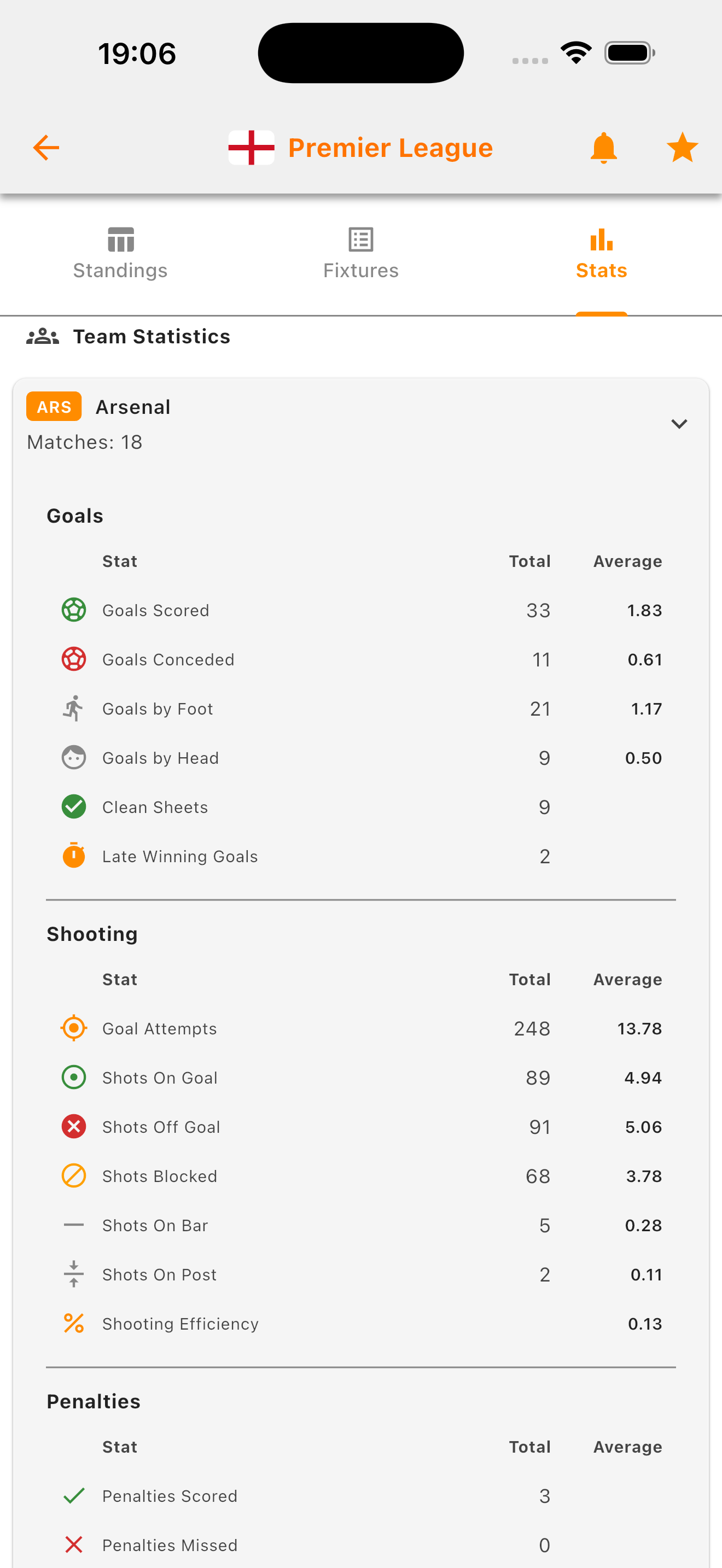 Goal Guru Global Football League Statistics and Standings