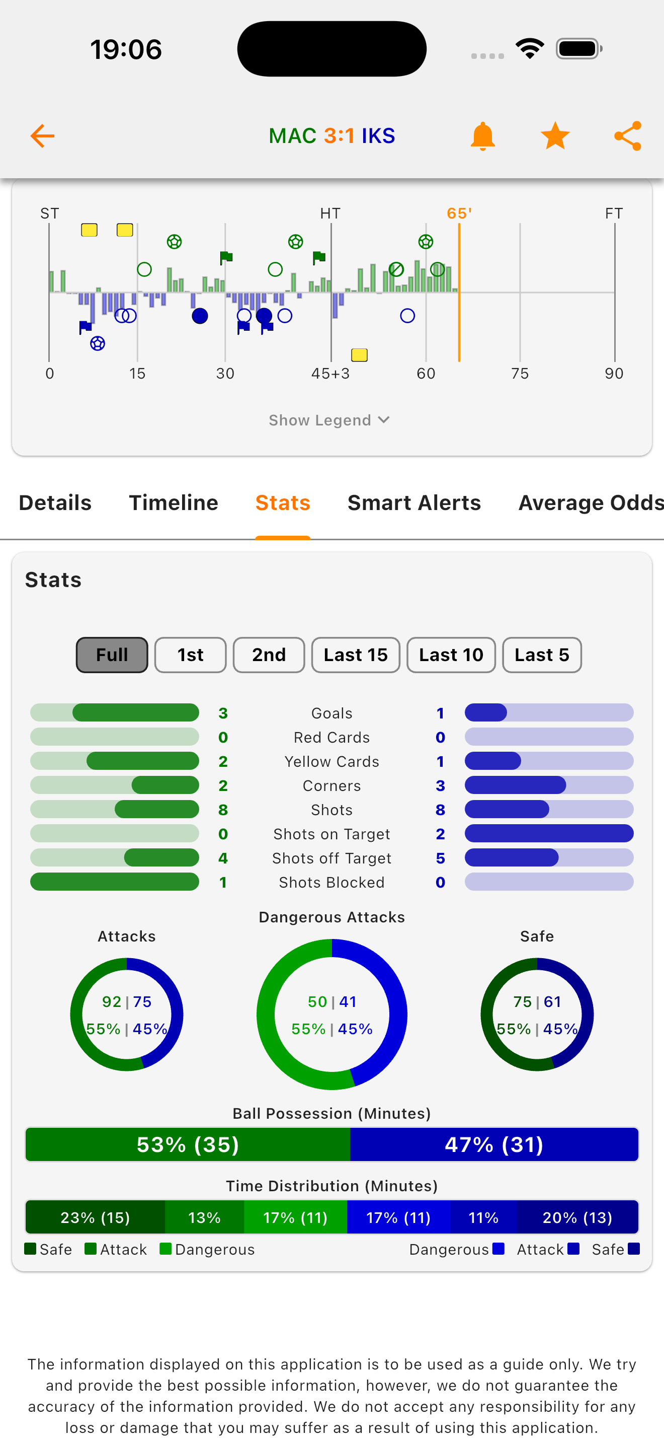 Goal Guru Match Details Dashboard with Live Statistics